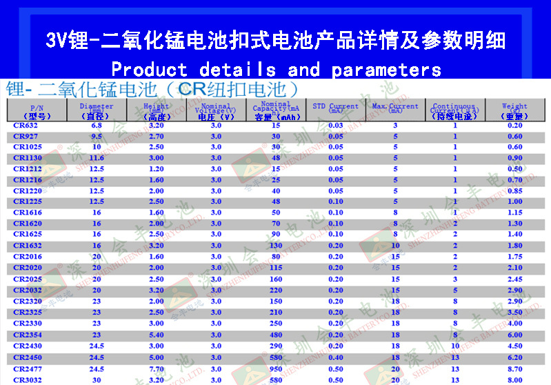 (修改标题)锂锰电池扣式电池产品详情及参数明细