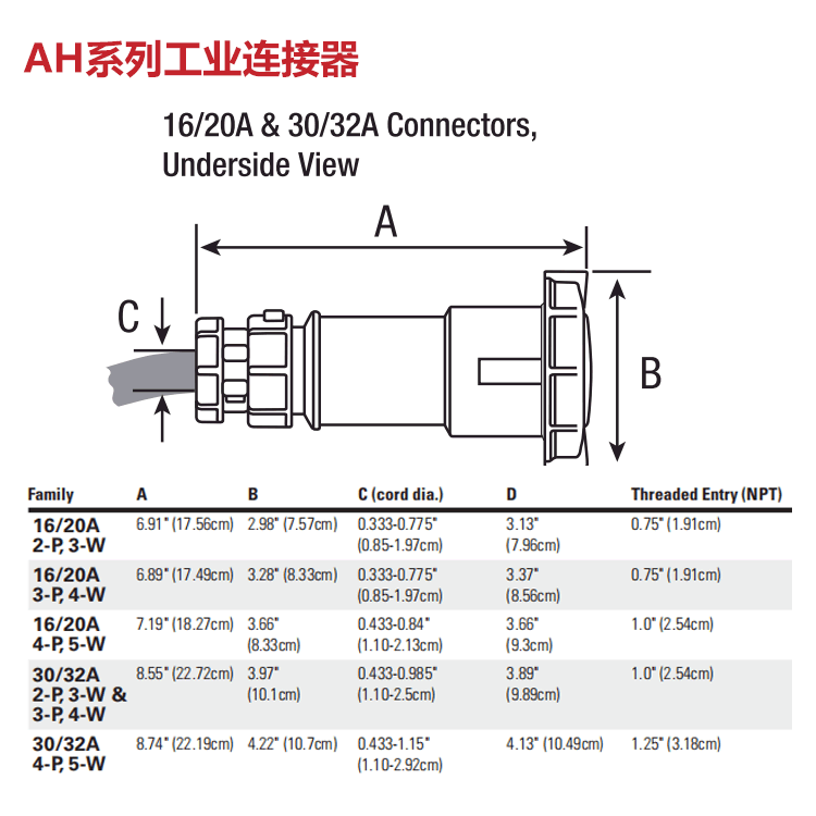 EATONҵ 4о5оˮ IP67&69K ֤ȫ