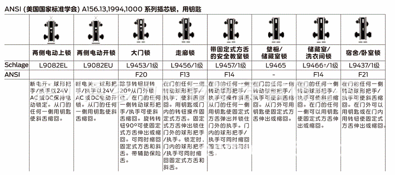 �����ʽܡ�Schlage������L9485(�Ƶ����������ų�������