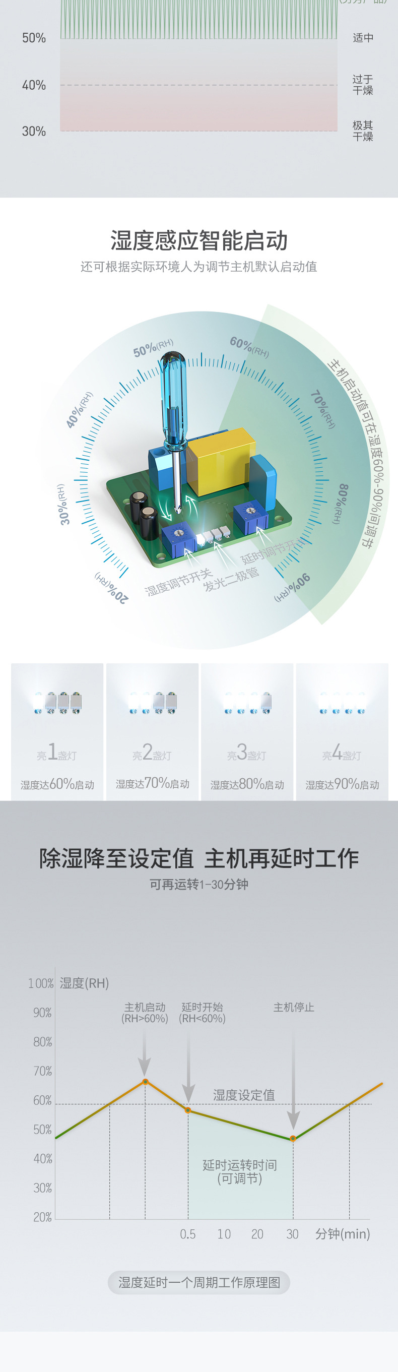1688Q智能换气扇_04