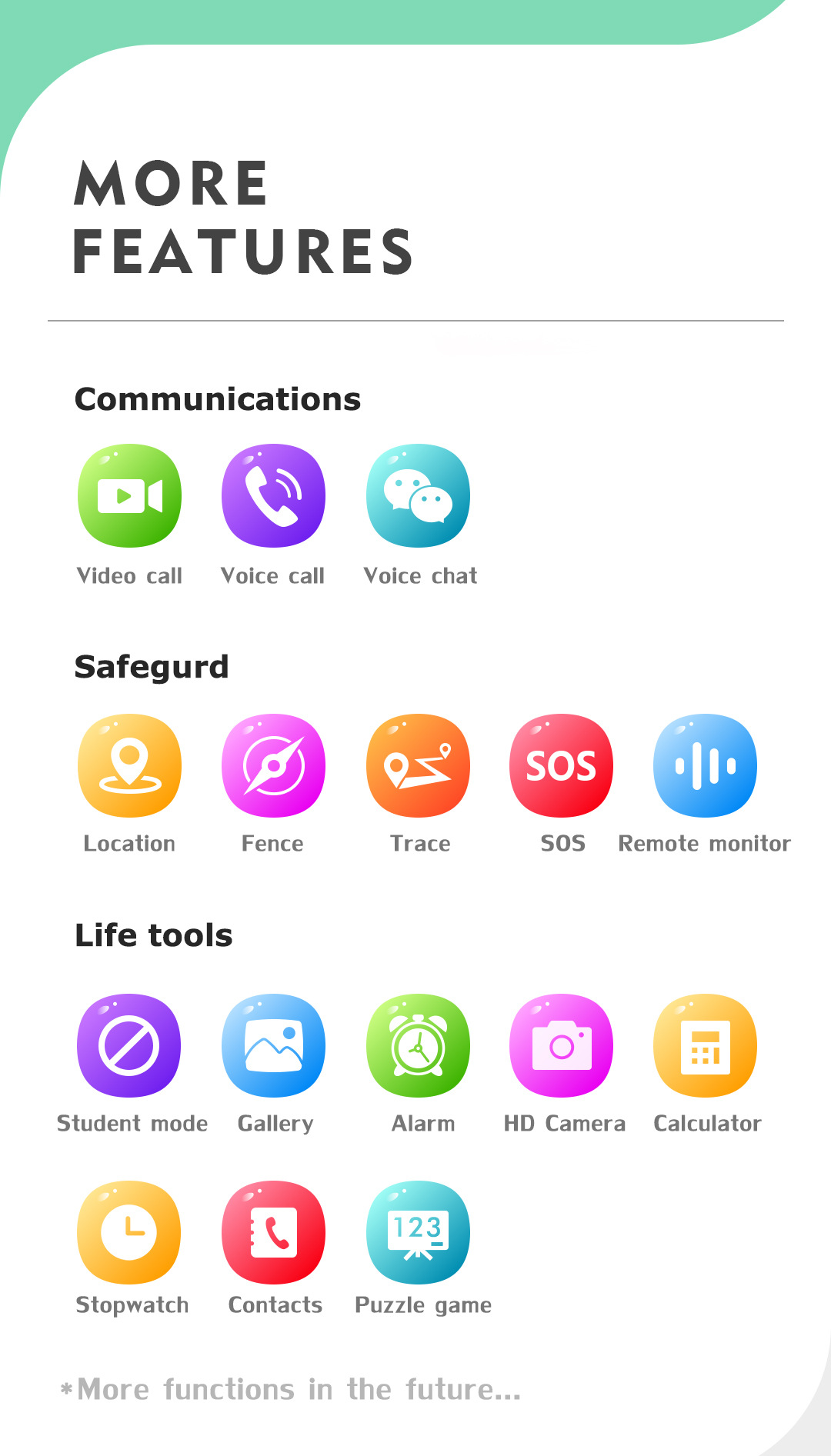 C80 children's phone watch 4G network smart WiFi positioning waterproof video call multi language foreign language_voghion.com