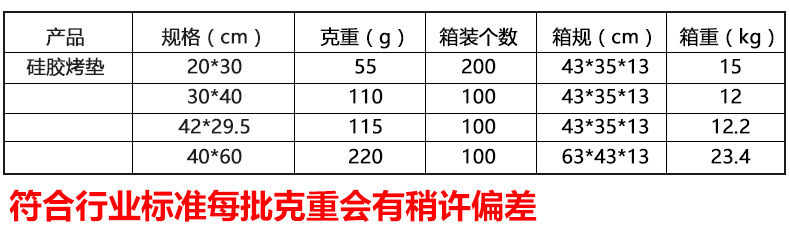 硅胶烤垫箱规克重