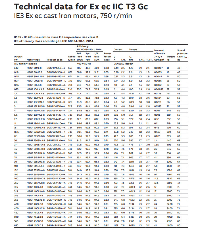 ABB电机系列产品 (28).png