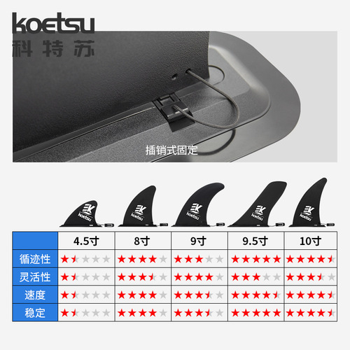 KOETSU 9-inch tail fin, insert-type large fish fin inflatable surfboard plug-in rudder fully equipped