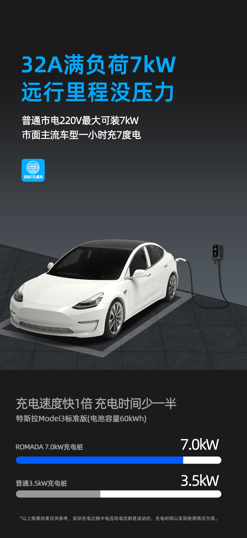 Romada Wall-Mounted Charging Station 7Kw for Home Use, 3C National Standard, Smart Charging Equipment, Over-Temperature Protection, Direct Sales from the Manufacturer
