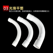 PVC늾��܏��^ �󻡶ȏ��^ 90�ȴ󻡶ȏ��^ ������ ��������E18