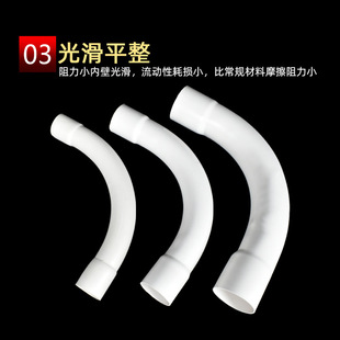 PVC늾��܏��^ �󻡶ȏ��^ 90�ȴ󻡶ȏ��^ ������ ��������E18