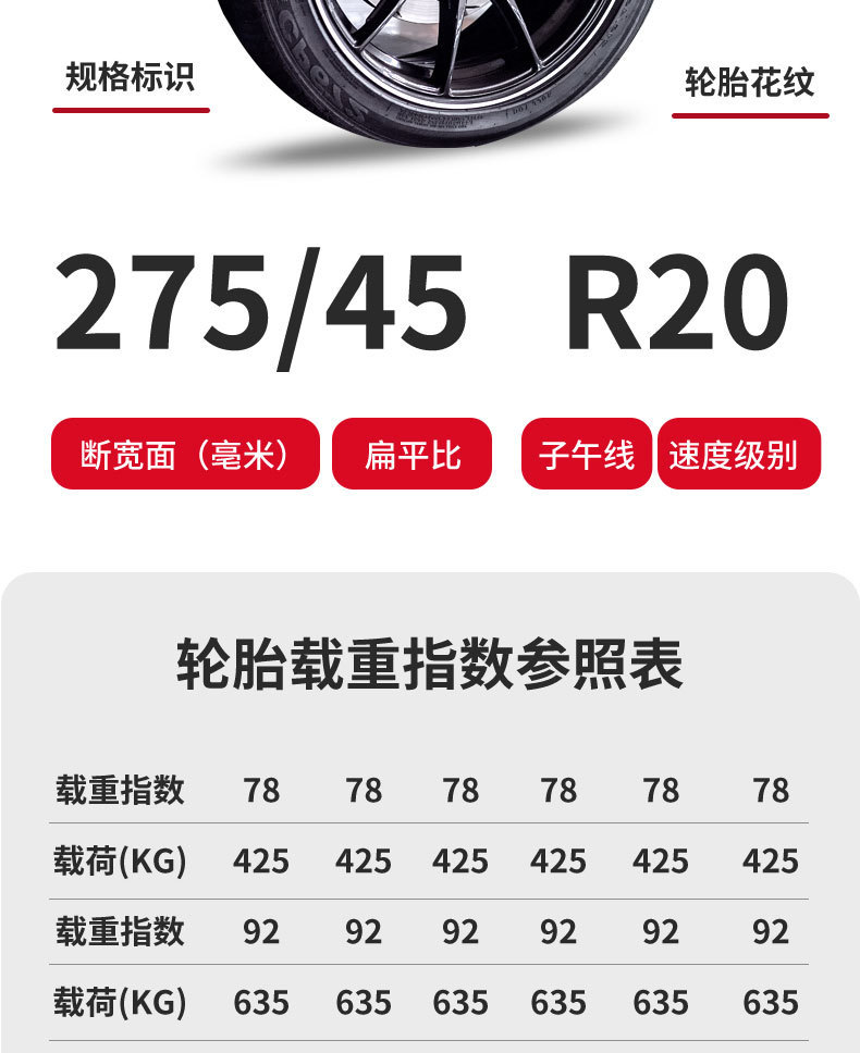 Double money tire 11R22.5 truck truck all-steel truck tire wear-resistant RR208 comfortable mute low energy consumption