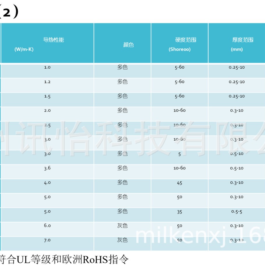 耐磨导热片超导热泡棉玻璃布导热胶标签苏州SUNTECK旋转模切厂