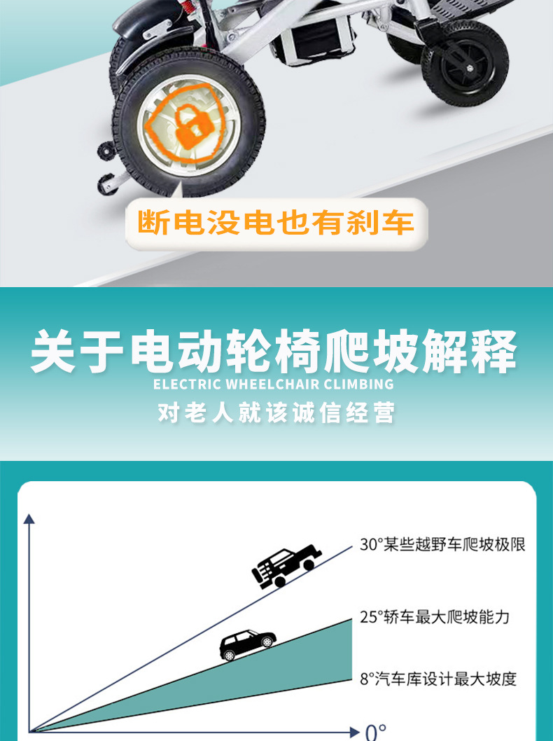 Electric Wheelchair for the Elderly, Intelligent, Fully Automatic, Foldable, Portable, Four-Wheel Mobility Wheelchair for the Disabled and the Elderly