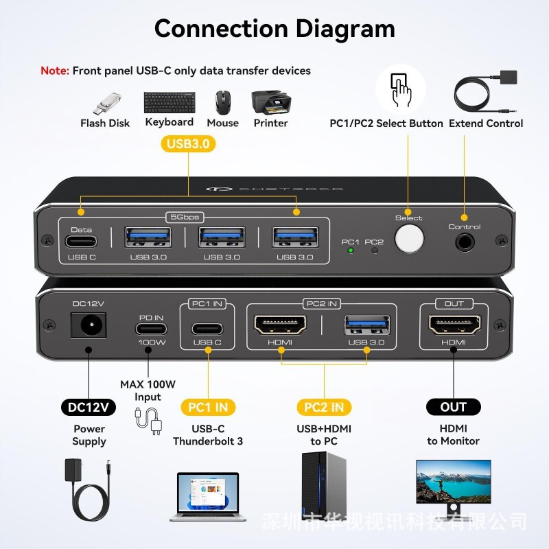 1Ch Usb-C Thunderbolt + 1Ch Hdmi2.0 Input 4K@60 Switcher, 3Ch Usba+1Ch Usbc Output