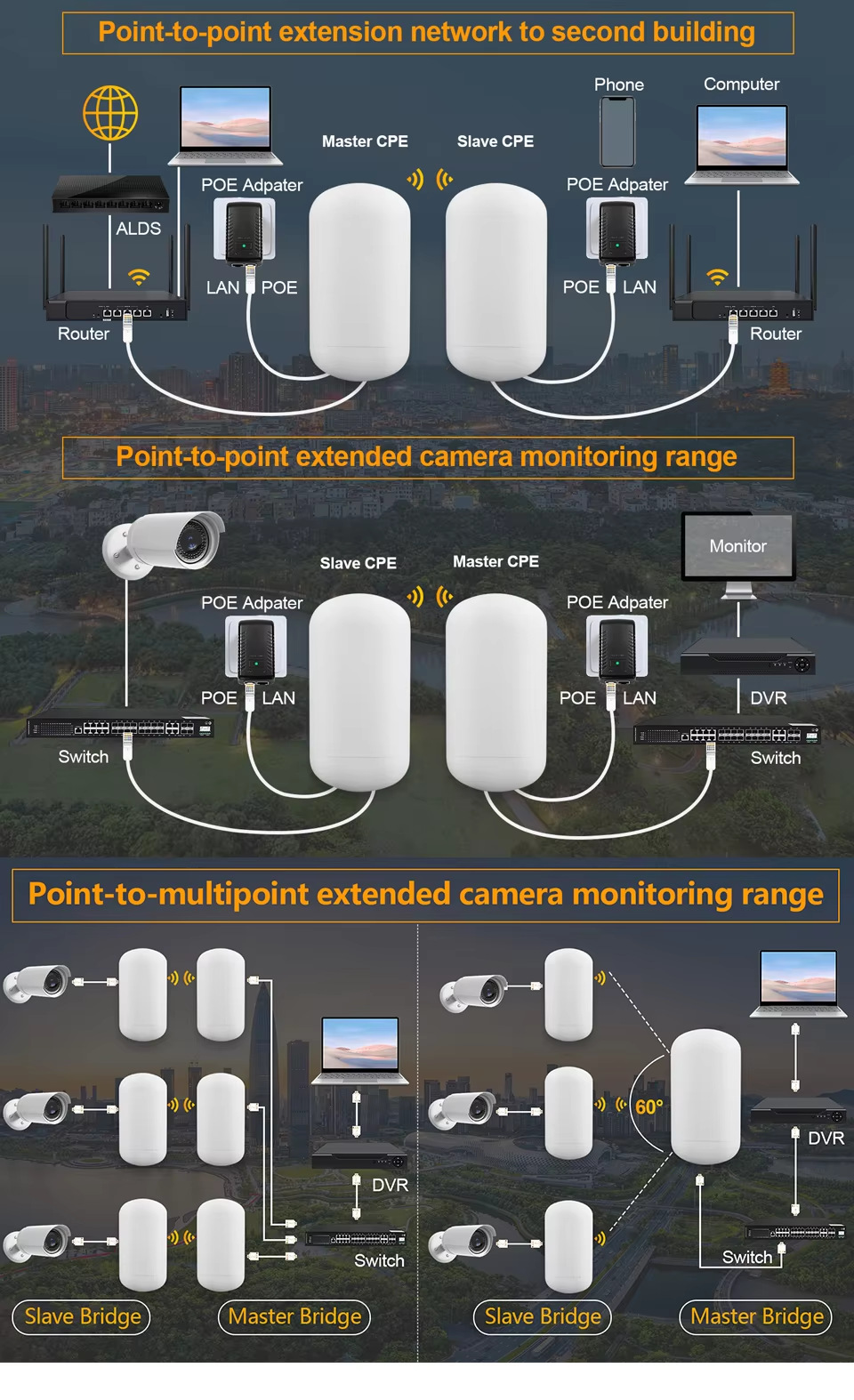 2KM 450Mbps 5.8Ghz网络WiFi Poe远程无线网桥Ap Cpe接入点室