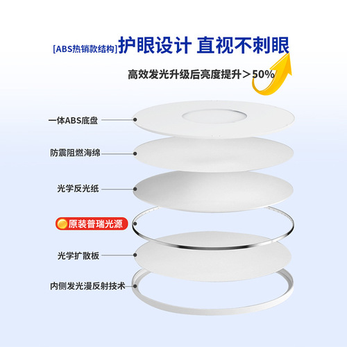 Full spectrum Puri light source living room lamp modern simple ceiling lamp children's room eye protection ultra-thin seamless bedroom lamp