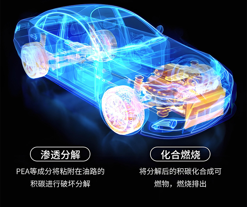 Fuel Treasure Removes Carbon Deposits, Three-Way Catalytic Gasoline Pea Car Additive, Powerful Engine Oil Circuit Detergent Wholesale