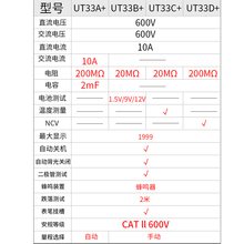UT33A+/UT33B+/UT33D+���ñ����ָ߾�������������ձ�