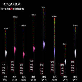 孔雀羽浮漂3支裂天爵纳漂加粗放大尾近视鲫鱼鲤鱼浮标套装批发