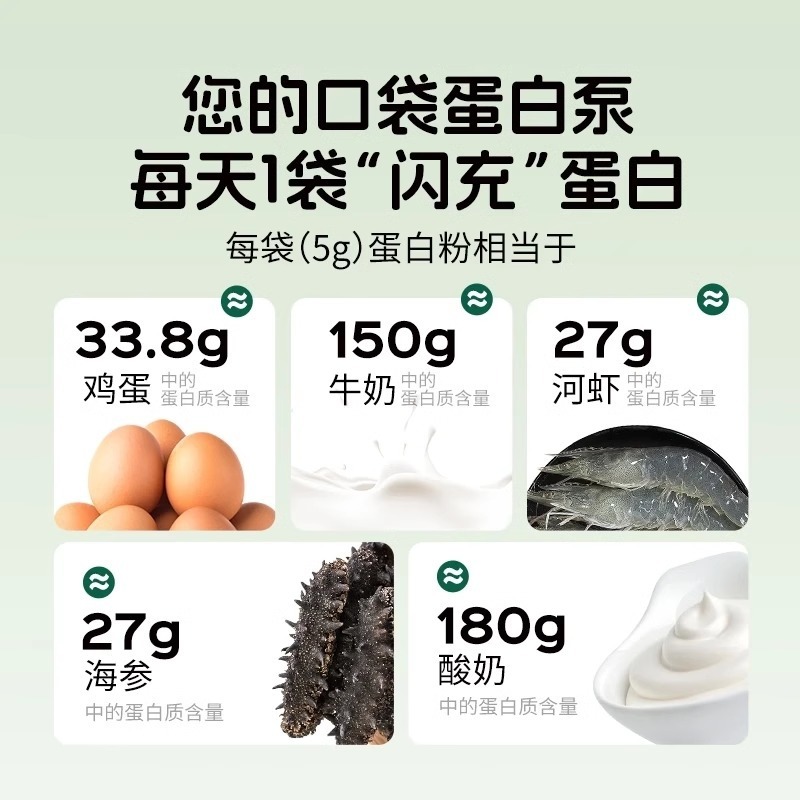 ノット. ランドタンパク質粉動植物成人タンパク質90% 高含有運動粉栄養公式純正品|undefined