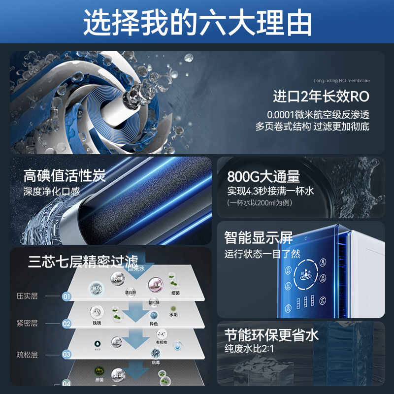 Purificador de agua de ósmosis inversa nuevo purificador de agua potable directo doméstico de gran flujo 800G purificador de agua de cocina con filtro de agua del grifo