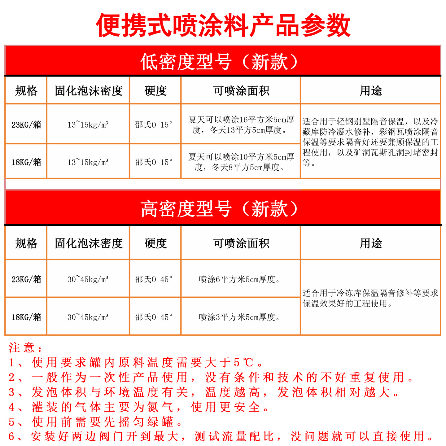 ��Ᵽ���޲�������س���Ϳ���ȸ����þ۰�����Яʽ��Ϳ���²���