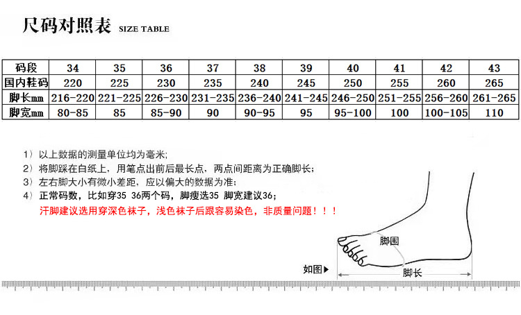 數據圖