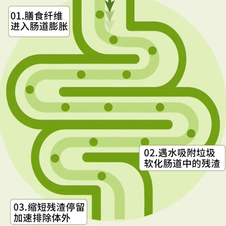 北京銅仁堂チアシードケールパウダー固形ドリンクすぐに飲める本物のドリンクは大量に供給され、価格が優れています|undefined