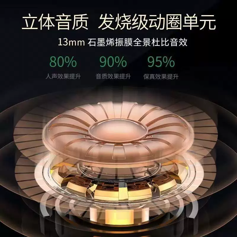 Совместимо с Apple Huaqiang Bei Yuehu Two, Three -Five -Five поколения Bluetooth наушники-вкладыши с шумоподавлением и прозрачностью