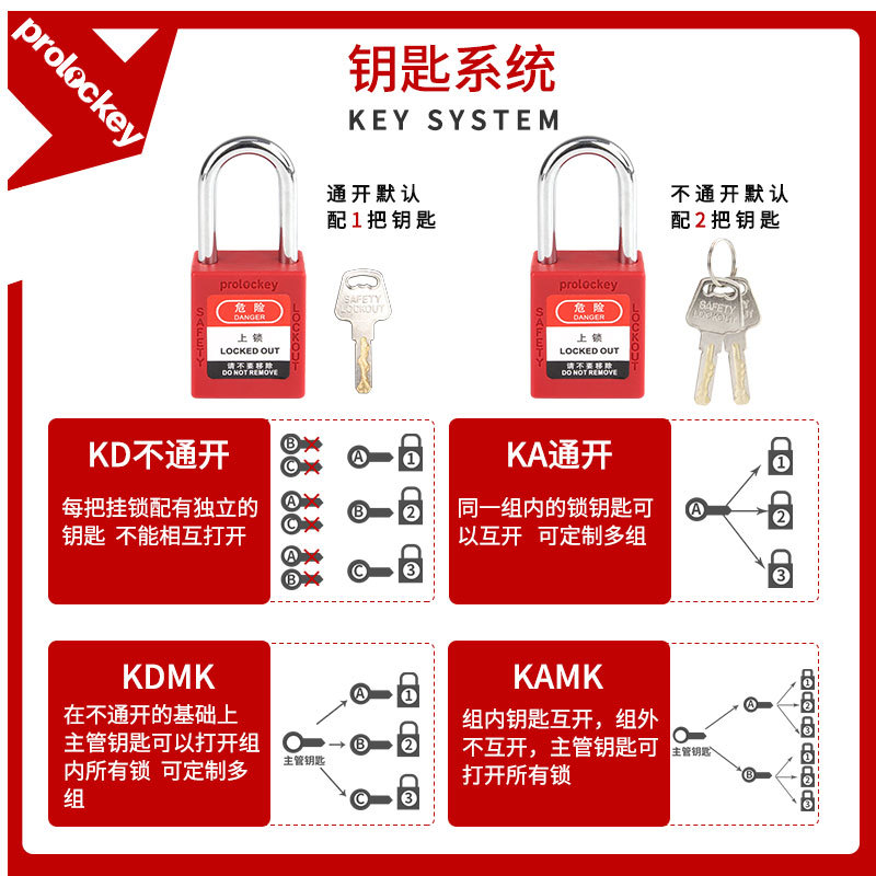 Loco Industrial Safety Locking 38mm Unswerving Insulation Safety…