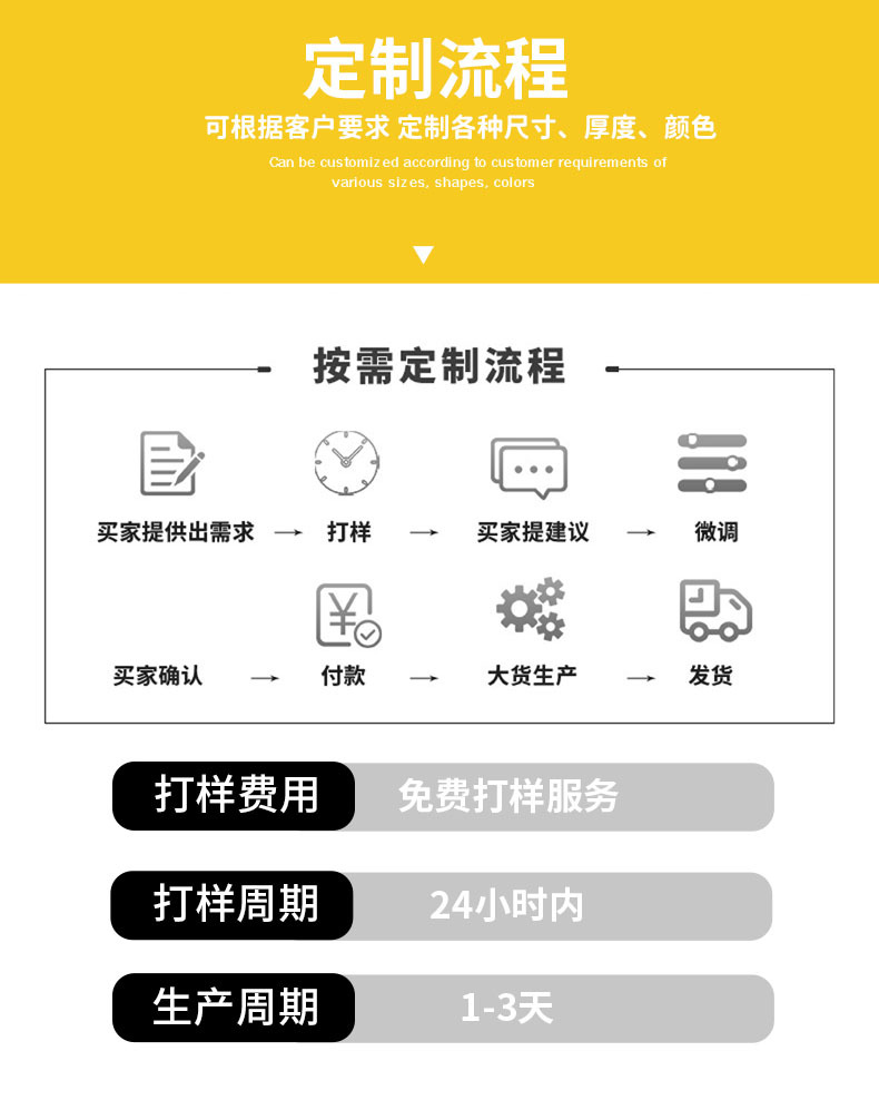 新 详情页定制流程 拷贝.jpg