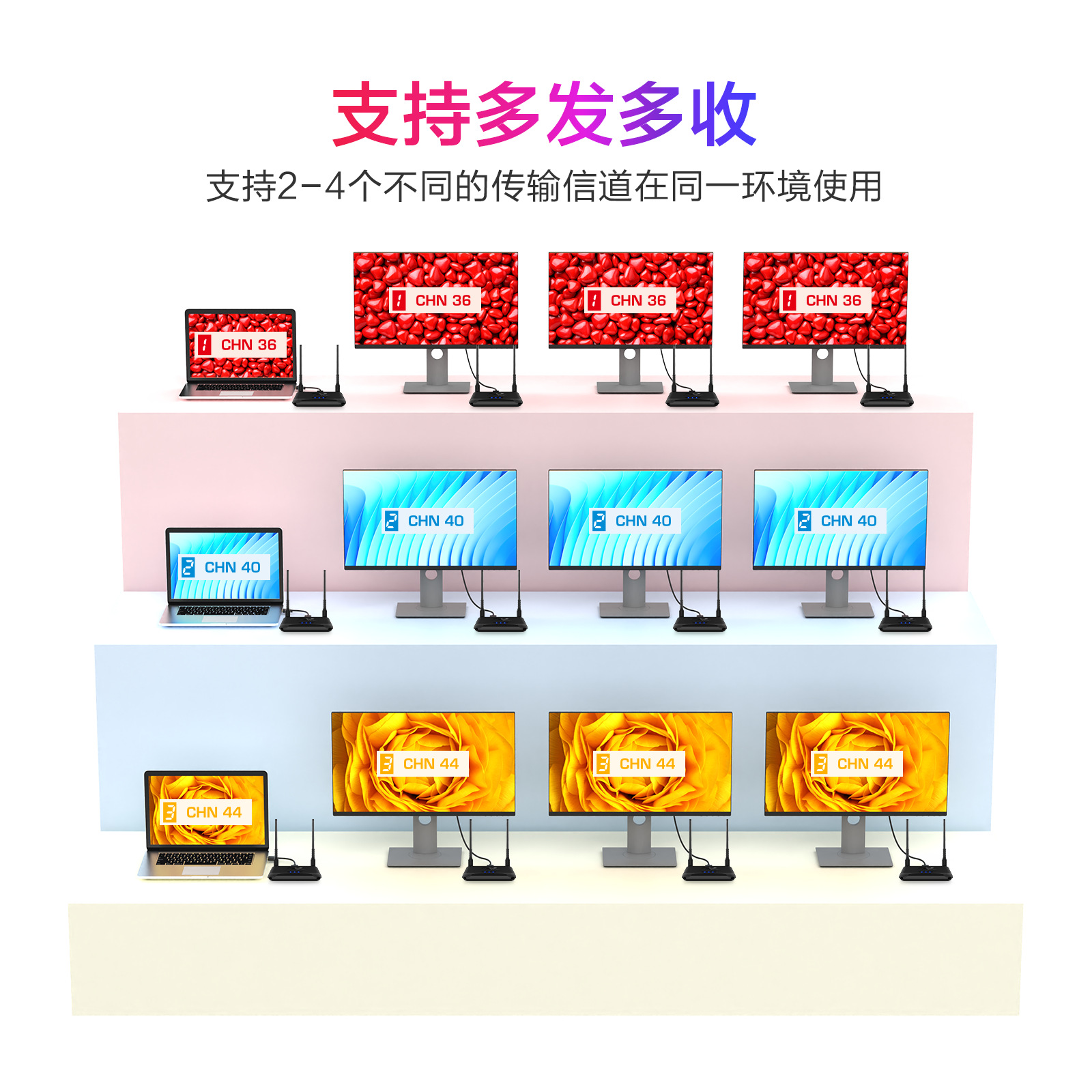 BIN-950-CN07-1600R-Wireless HD