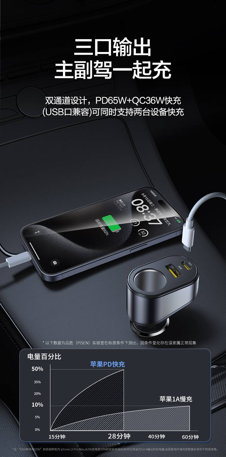 Pinsheng PD65W Car Charger USB+TYP-C Dual-Port Cigarette Lighter Fast Charging Multifunctional Car Charger 17pr