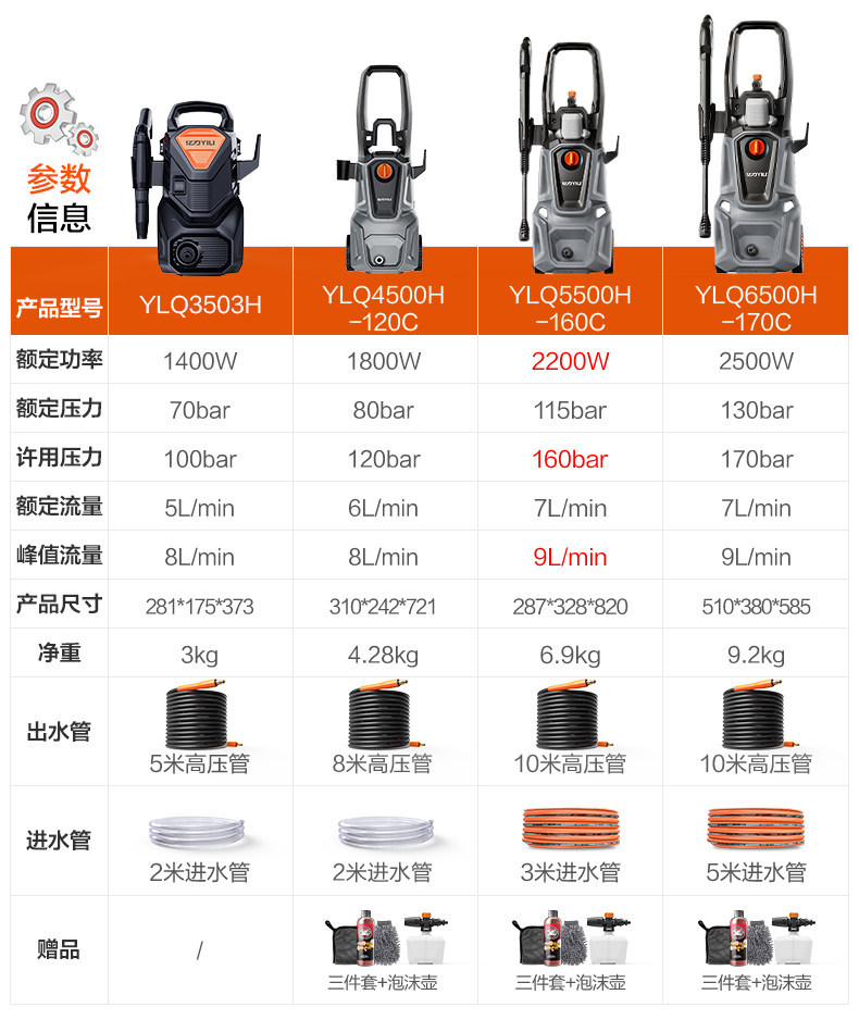 Yili Car Washing Machine High-Pressure Water Gun Household 220V Booster Pump Powerful Floor Cleaning Machine Portable Car Washing Tool
