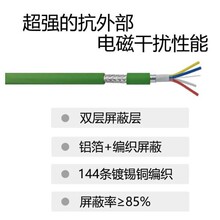 ���I�������Profinet��|TYPE B 4о�p�g���ξW�����I��̫�W��|