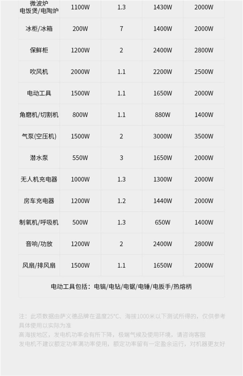 Generator for Electric Vehicles, Low-Noise Gasoline Range Extender, 48V 60V 72V Universal for Two- and Three-Wheeled Electric Vehicles, Dedicated for Extended Range