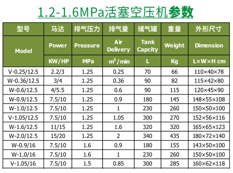 1.2-1.6MPa德洋活塞机参数.jpg