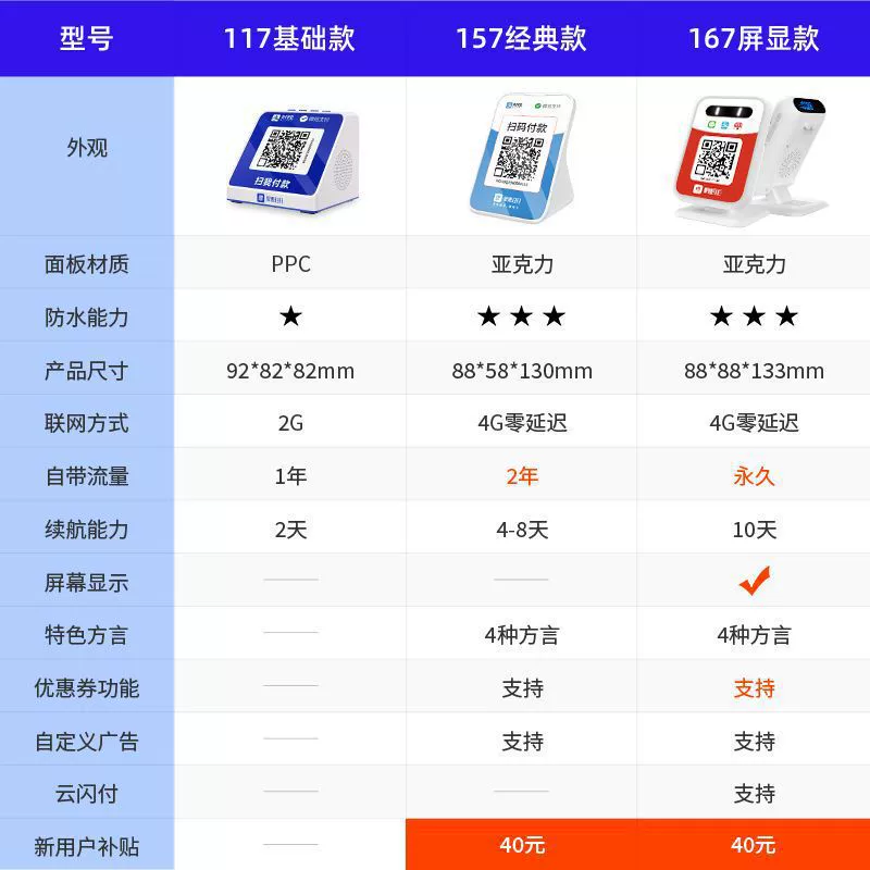 Juhui Сканирование и прием платежей вещание голосового вещания ауди QR-код подсказки учёт поступления уведомление приносит 4G сеть