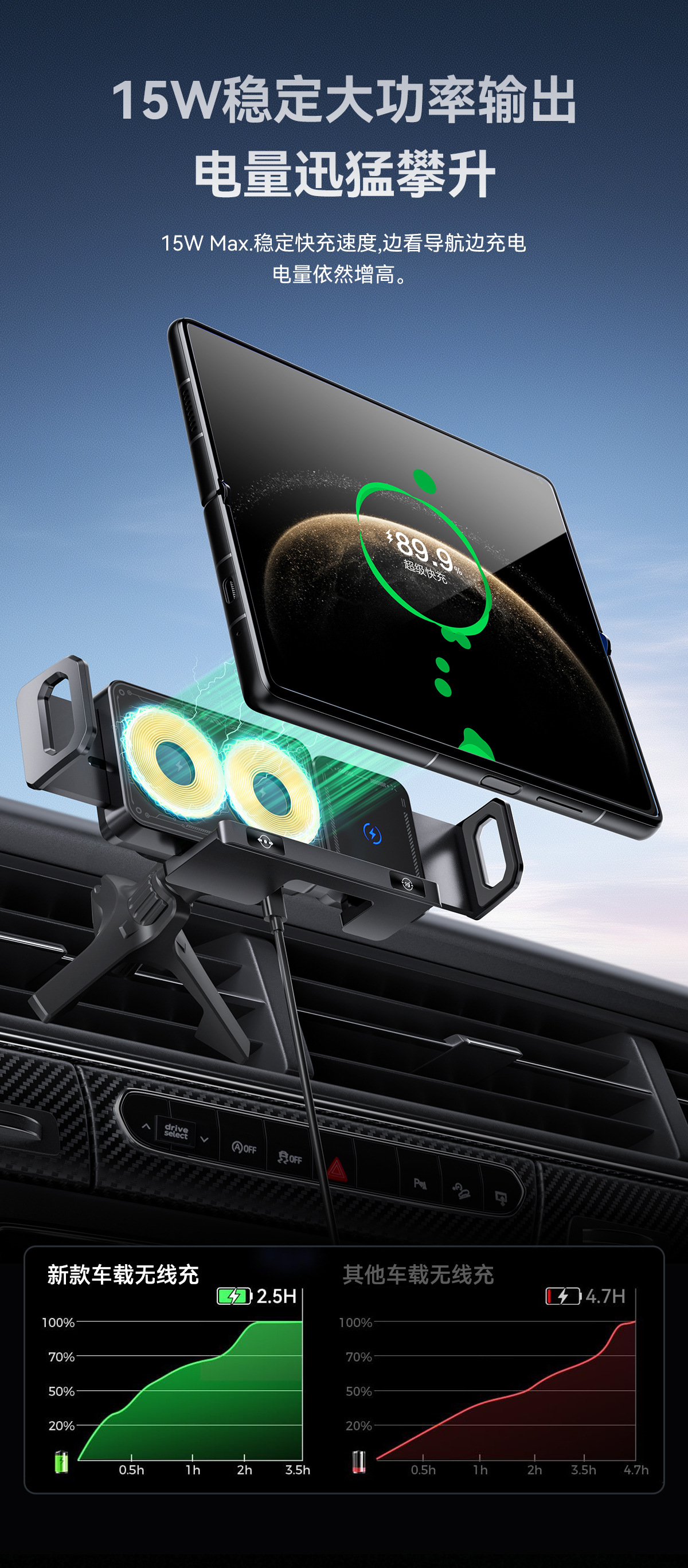 Cross-border folding screen car bracket 15W wireless charging outlet navigation folding screen car mobile phone bracket universal