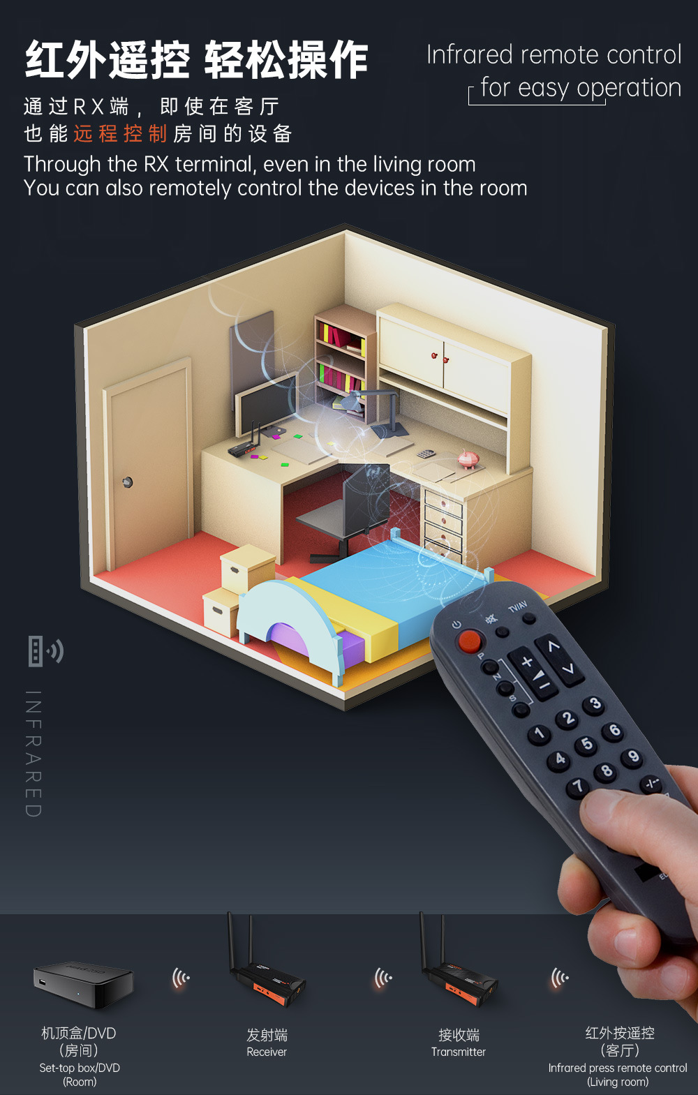 Kablosuz HDMI Ekran Yansıtma Cihazı Yüksek Çözünürlüklü Ses İletim Uzatıcı 250 Metre Kablosuz Görüntü Aktarım Desteği Bir Verici Dört Alıcı