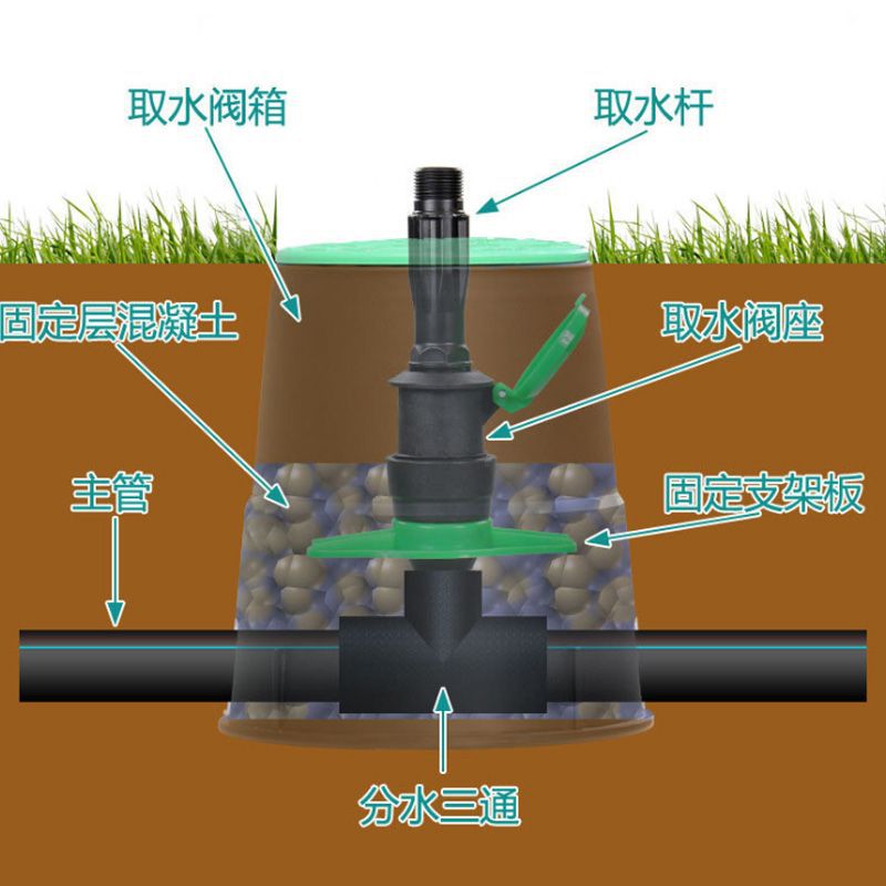 廠家供應6寸閥門箱10寸取水閥箱園林工程塑料閥門箱電磁閥保護箱