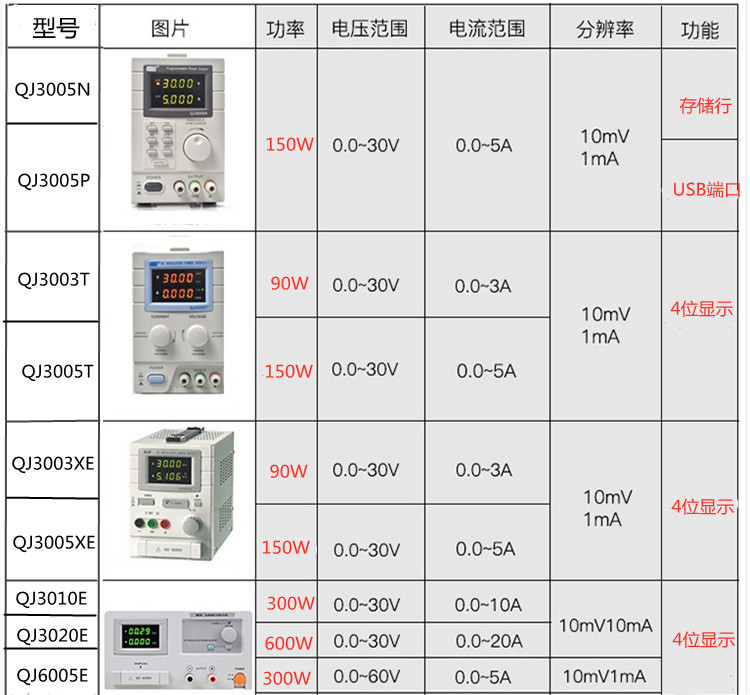 QJ 3005XE30V/5A PS6015/60V/15A GJ3005T/3可调电源 恒流/恒压阿里巴巴