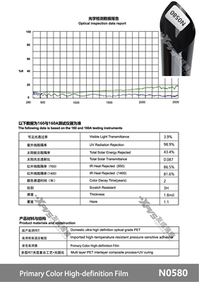 Automotive Film — Protection Film - 15230m-n0580-primary-color-film