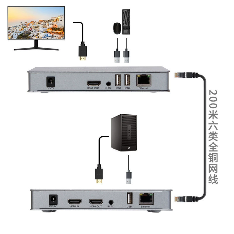 HDMI-удлинитель на 200 м с KVM и USB-KVM, может принимать несколько устройств одновременно
