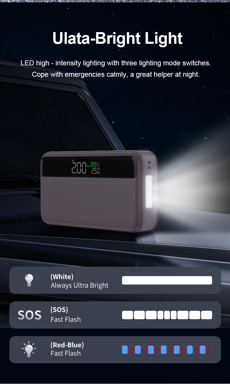 【N33】Cross-Border Car Emergency Starting Power Supply, Air Pump, Integrated Power Supply, Multi-Functional Portable Battery Ignition