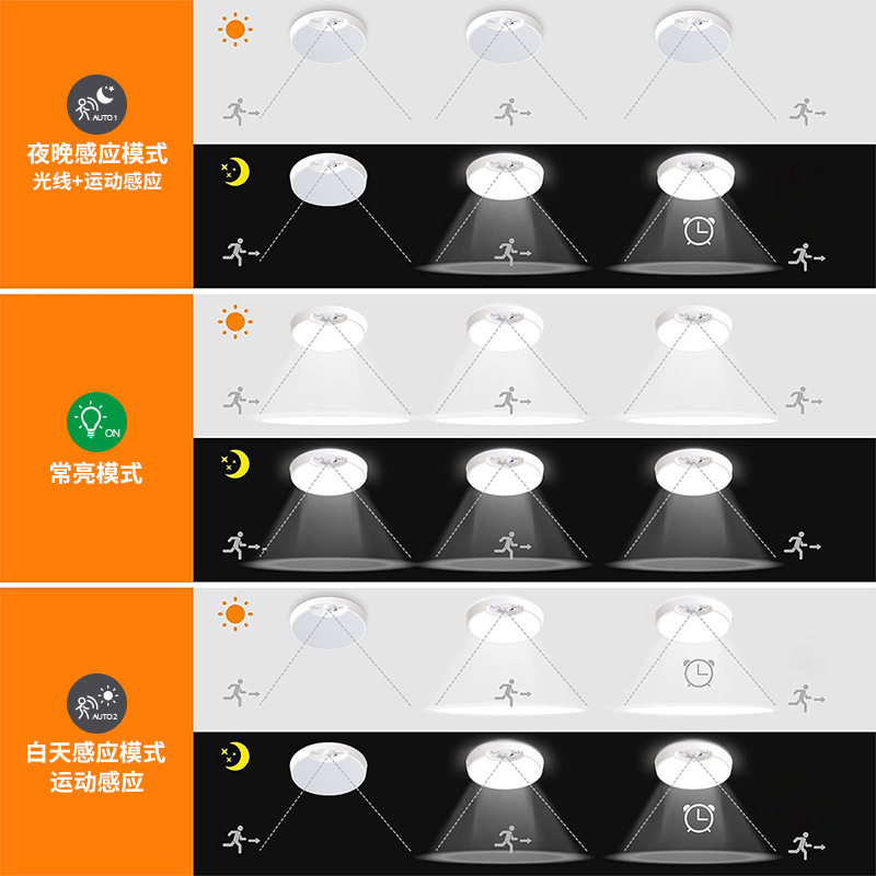 Luz de techo de inducción LED corredor escaleras pasillo almacén hogar entrada corredor automático Cuerpo Humano inducción Luz
