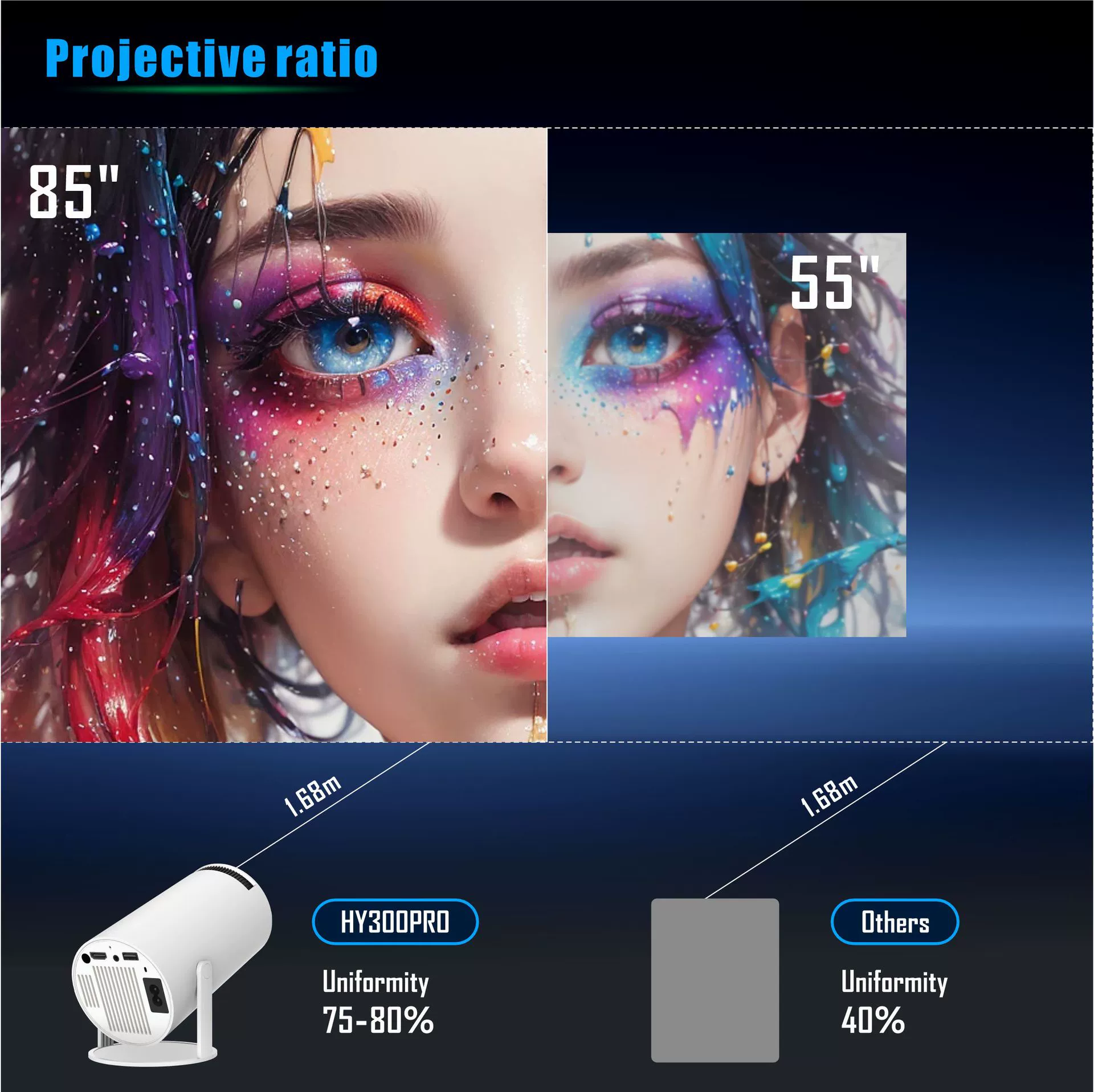 Проектор HY300pro для дома HD 4K, для спальни, Wi-Fi, Bluetooth, короткофокусный, большой экран