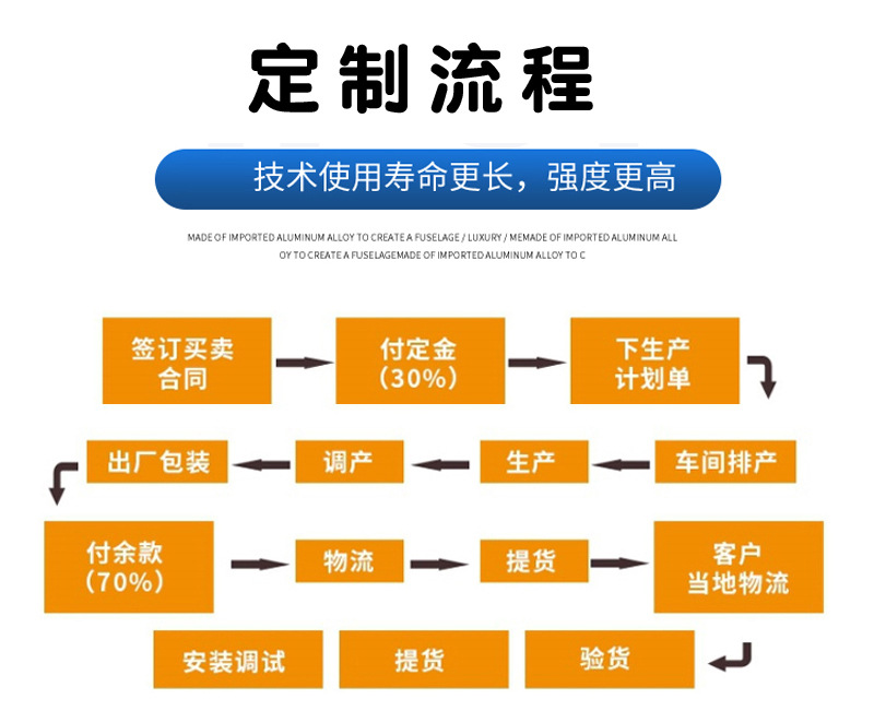 定制流程2.jpg