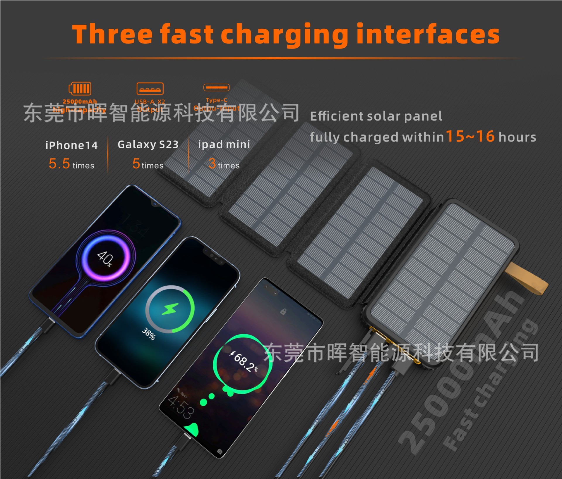 私模900折叠太阳能1+3