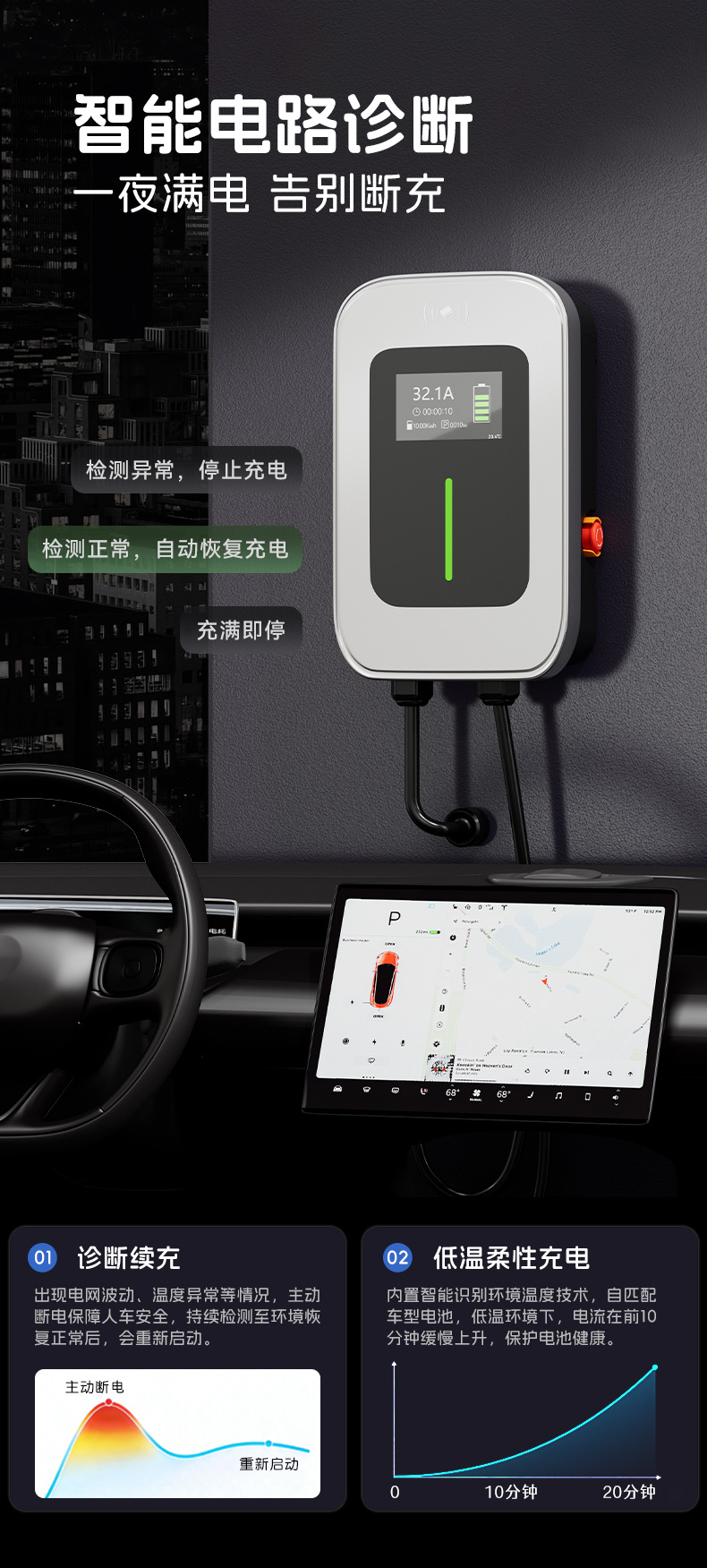 European Standard Smart 7Kw Ac Fast Charging Home-Use Charging Station with Reservation Function, Type2 New Energy Charging Gun, Cross-Border