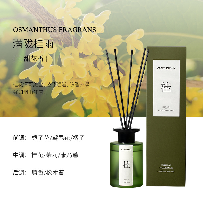 Manlong Guiyu (달콤한 꽃)