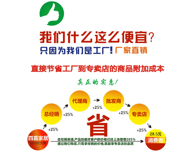 阿里详情页只因为我们是厂家750
