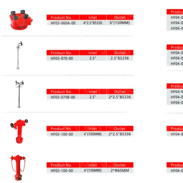 厂家批发英式室外消火栓地上消防栓DN100球墨铸铁地上消火栓